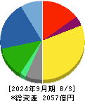 オートバックスセブン 貸借対照表 2024年9月期
