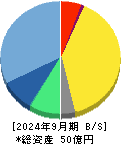 Arent 貸借対照表 2024年9月期 Arent 貸借対照表 2024年9月期