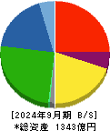 アーレスティ 貸借対照表 2024年9月期
