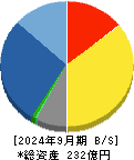 高千穂交易 貸借対照表 2024年9月期