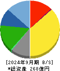 サンリン 貸借対照表 2024年9月期