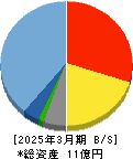 ＴａｌｅｎｔＸ 貸借対照表 2025年3月期
