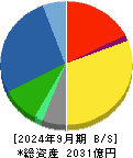 ゼビオホールディングス 貸借対照表 2024年9月期