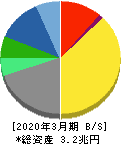 京セラ 貸借対照表 2020年3月期 京セラ 貸借対照表 2020年3月期