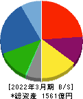 日本ケミコン 貸借対照表 2022年3月期