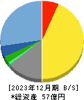 クリップコーポレーション 貸借対照表 2023年12月期