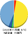 エクスモーション 貸借対照表 2020年11月期 エクスモーション 貸借対照表 2020年11月期