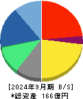 ソースネクスト 貸借対照表 2024年9月期
