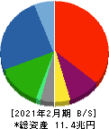 イオン 貸借対照表 2021年2月期