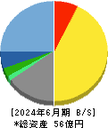 クリップコーポレーション 貸借対照表 2024年6月期