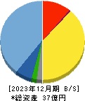 アクシスコンサルティング 貸借対照表 2023年12月期 アクシスコンサルティング 貸借対照表 2023年12月期