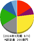 塩水港精糖 貸借対照表 2024年9月期