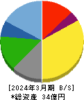 カワセコンピュータサプライ 貸借対照表 2024年3月期 カワセコンピュータサプライ 貸借対照表 2024年3月期