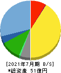 大和コンピューター 貸借対照表 2021年7月期