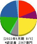 昭和産業 貸借対照表 2022年6月期
