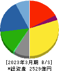 オカムラ 貸借対照表 2023年3月期 オカムラ 貸借対照表 2023年3月期