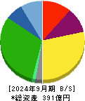 遠州トラック 貸借対照表 2024年9月期
