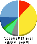 プロパティデータバンク 貸借対照表 2023年3月期 プロパティデータバンク 貸借対照表 2023年3月期