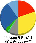 大気社 貸借対照表 2024年9月期