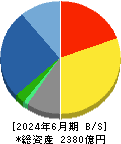 大気社 貸借対照表 2024年6月期