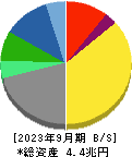 京セラ 貸借対照表 2023年9月期