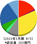 オーテック 貸借対照表 2023年3月期