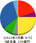 日本アビオニクス 貸借対照表 2023年3月期 日本アビオニクス 貸借対照表 2023年3月期