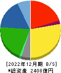 富士ソフト 貸借対照表 2022年12月期