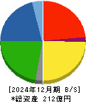 ダイショー 貸借対照表 2024年12月期