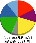 マツダ 貸借対照表 2021年3月期 マツダ 貸借対照表 2021年3月期