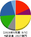 トピー工業 貸借対照表 2024年9月期 トピー工業 貸借対照表 2024年9月期
