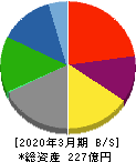 フリージア・マクロス 貸借対照表 2020年3月期