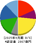 愛三工業 貸借対照表 2025年9月期