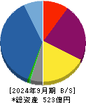 ウェルス・マネジメント 貸借対照表 2024年9月期