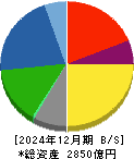 トピー工業 貸借対照表 2024年12月期 トピー工業 貸借対照表 2024年12月期