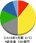 瀧上工業 貸借対照表 2024年9月期