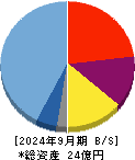 Schoo 貸借対照表 2024年9月期 Schoo 貸借対照表 2024年9月期
