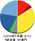 識学 貸借対照表 2024年5月期