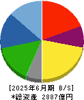 愛三工業 貸借対照表 2025年6月期