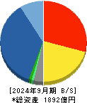 第一実業 貸借対照表 2024年9月期