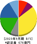 東京鐵鋼 貸借対照表 2023年9月期