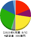一正蒲鉾 貸借対照表 2023年6月期