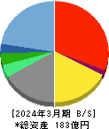 ウィザス 貸借対照表 2024年3月期 ウィザス 貸借対照表 2024年3月期