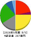 ツカモトコーポレーション 貸借対照表 2024年9月期