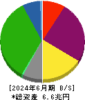 住友不動産 貸借対照表 2024年6月期