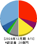 ジンジブ 貸借対照表 2024年12月期