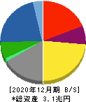 クボタ 貸借対照表 2020年12月期 クボタ 貸借対照表 2020年12月期