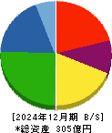 エンシュウ 貸借対照表 2024年12月期