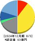 オービーシステム 貸借対照表 2024年12月期