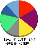東京通信 貸借対照表 2021年12月期